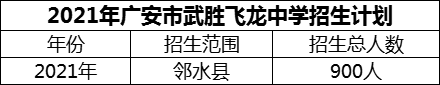 2024年廣安市武勝飛龍中學(xué)招生計劃是多少？