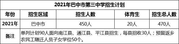 2024年巴中市第三中學招生計劃是多少？