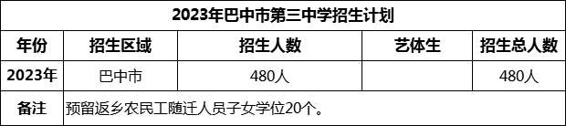 2024年巴中市第三中學招生計劃是多少？