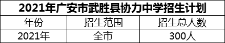 2024年廣安市武勝縣協(xié)力中學招生計劃是多少？