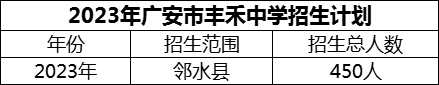 2024年廣安市豐禾中學招生計劃是多少？