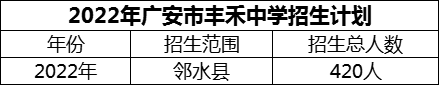 2024年廣安市豐禾中學招生計劃是多少？
