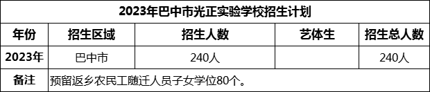2024年巴中市光正實(shí)驗(yàn)學(xué)校招生計(jì)劃是多少？