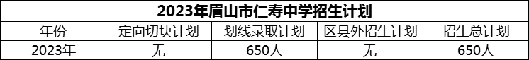 2024年眉山市仁壽中學(xué)招生計(jì)劃是多少？