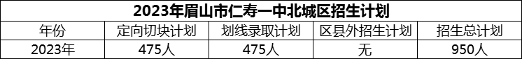 2024年眉山市仁壽一中北城區(qū)招生計劃是多少？