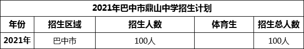 2024年巴中市鼎山中學(xué)招生計劃是多少？