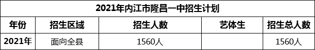 2024年內(nèi)江市隆昌一中招生計(jì)劃是多少？