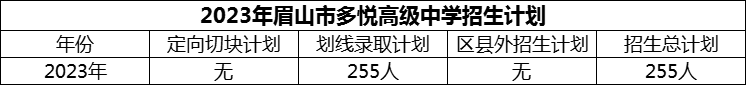 2024年眉山市多悅高級中學招生計劃是多少？