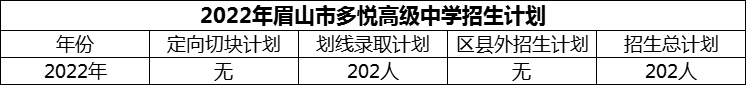 2024年眉山市多悅高級中學招生計劃是多少？