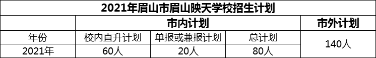 2024年眉山市眉山映天學(xué)校招生計(jì)劃是多少？