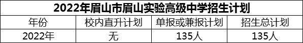 2024年眉山市眉山實(shí)驗(yàn)高級中學(xué)招生計(jì)劃是多少？