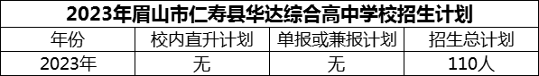 2024年眉山市仁壽縣華達(dá)綜合高中學(xué)校招生計劃是多少？
