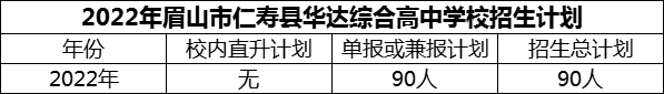 2024年眉山市仁壽縣華達(dá)綜合高中學(xué)校招生計劃是多少？