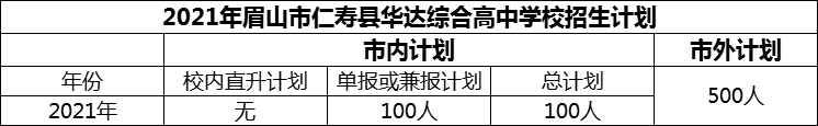 2024年眉山市仁壽縣華達(dá)綜合高中學(xué)校招生計劃是多少？