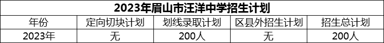 2024年眉山市汪洋中學(xué)招生計(jì)劃是多少？