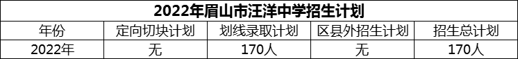 2024年眉山市汪洋中學(xué)招生計(jì)劃是多少？