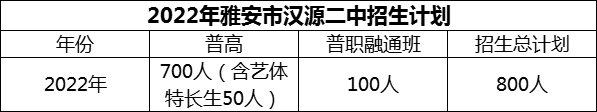 2024年雅安市漢源二中招生計(jì)劃是多少？