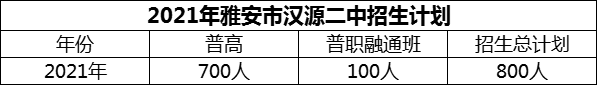2024年雅安市漢源二中招生計(jì)劃是多少？