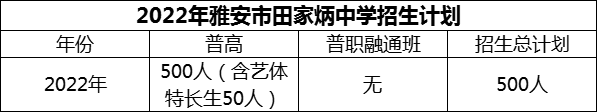 2024年雅安市雅安市田家炳中學(xué)招生計(jì)劃是多少？
