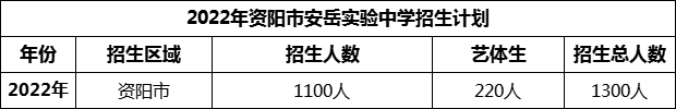 2024年資陽市安岳實驗中學招生計劃是多少？
