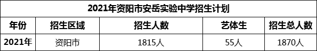 2024年資陽市安岳實驗中學招生計劃是多少？