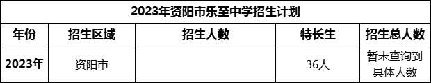 2024年資陽市樂至中學(xué)招生計(jì)劃是多少？