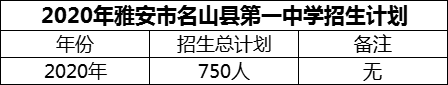 2024年雅安市名山縣第一中學(xué)招生計劃是多少？