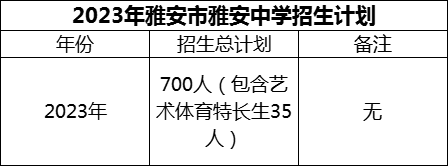 2024年雅安市雅安中學(xué)招生計(jì)劃是多少？