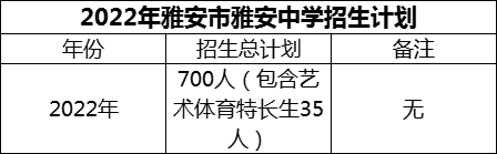 2024年雅安市雅安中學(xué)招生計(jì)劃是多少？