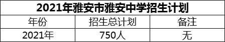 2024年雅安市雅安中學(xué)招生計(jì)劃是多少？