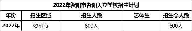 2024年資陽市資陽天立學校招生計劃是多少？