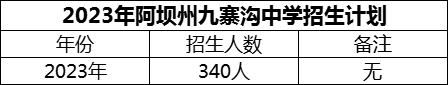 2024年阿壩州?九寨溝中學招生計劃是多少？