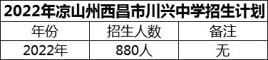 2024年涼山州西昌市川興中學(xué)招生計(jì)劃是多少？