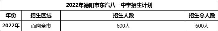2024年德陽市東汽八一中學招生計劃是多少？