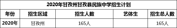 2024年甘孜州甘孜縣民族中學招生計劃是多少？