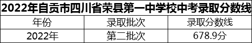 2024年自貢市四川省榮縣第一中學(xué)校招生分?jǐn)?shù)是多少分？
