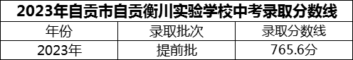2024年自貢市自貢衡川實(shí)驗(yàn)學(xué)校招生分?jǐn)?shù)是多少分？