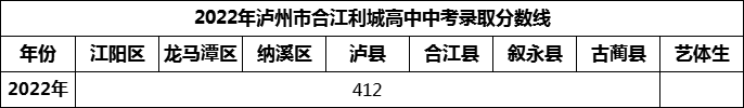 2024年瀘州市合江利城高中招生分?jǐn)?shù)是多少分？