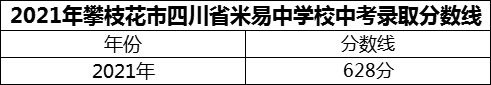 2024年攀枝花市四川省米易中學校招生分數(shù)是多少分？