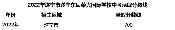 2024年遂寧市遂寧東辰榮興國際學(xué)校招生分?jǐn)?shù)是多少分？