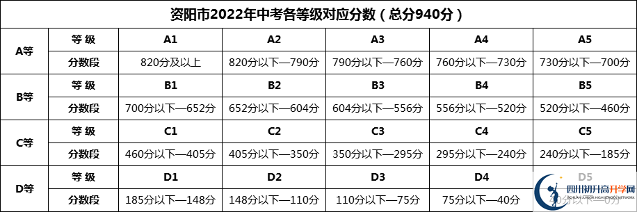 2024年資陽市安岳實(shí)驗(yàn)中學(xué)招生分?jǐn)?shù)是多少分？