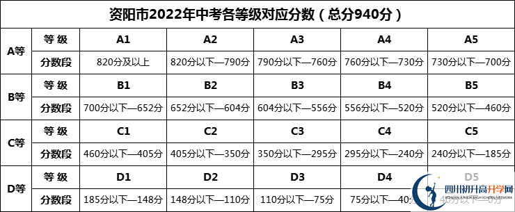 2024年資陽市樂至吳仲良中學招生分數(shù)是多少分？