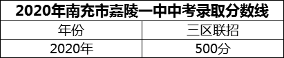 2024年南充市嘉陵一中招生分數(shù)是多少分？