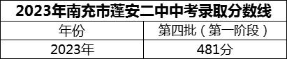 2024年南充市蓬安二中招生分?jǐn)?shù)是多少分？