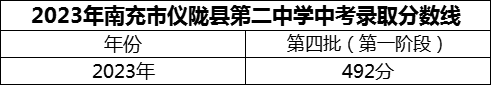 2024年南充市儀隴縣第二中學(xué)招生分?jǐn)?shù)是多少分？