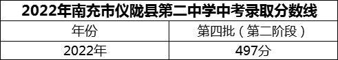 2024年南充市儀隴縣第二中學(xué)招生分?jǐn)?shù)是多少分？