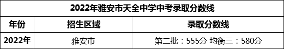 2024年雅安市天全中學(xué)招生分數(shù)是多少分？