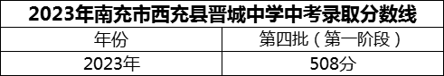 2024年南充市西充縣晉城中學招生分數(shù)是多少分？