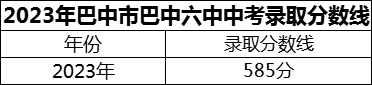 2024年巴中市巴中六中招生分?jǐn)?shù)是多少分？