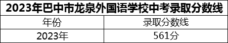 2024年巴中市巴中龍泉外國語學(xué)校招生分?jǐn)?shù)是多少分？